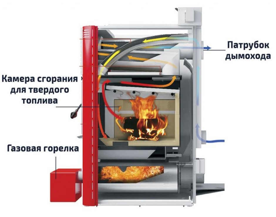 Котел твердотопливный Теплодар Куппер ок 20