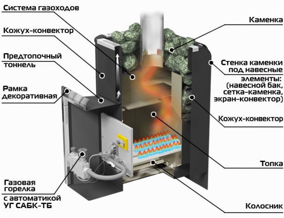 Печь Grill'd Aurora 160