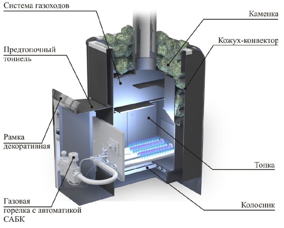 Делаем сами газовый мангал