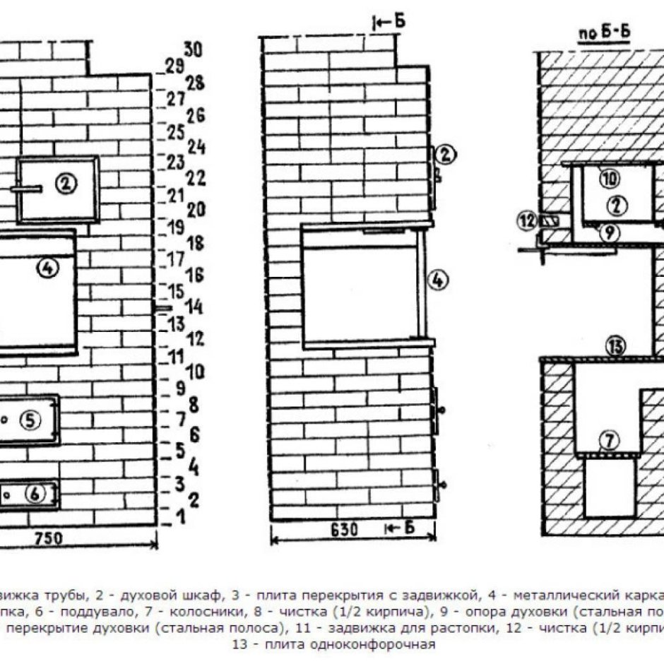 Банные кирпичные печи порядовки