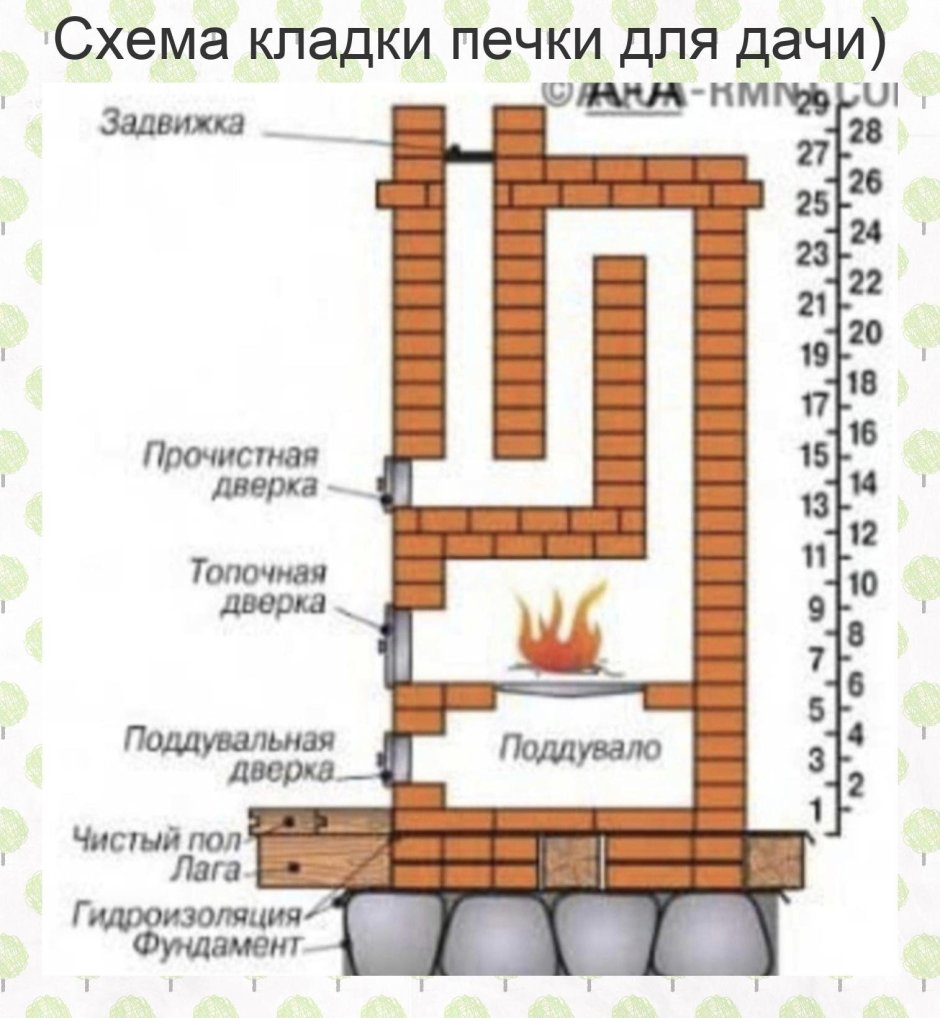 Кирпичная печь для бани порядовка - 61 фото