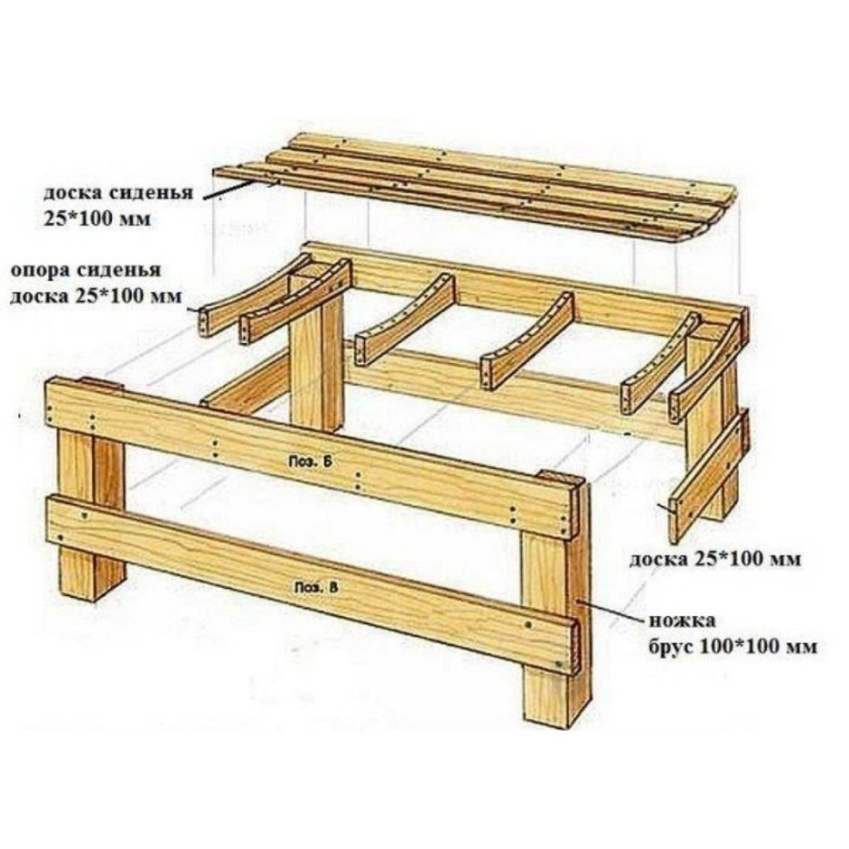 Как сделать мебель для бани и сауны своими руками