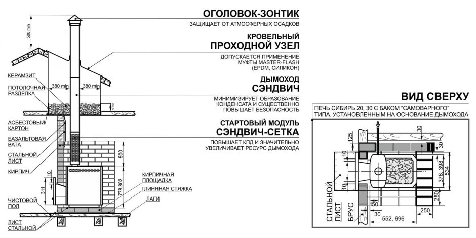 Банная печь с баком для воды. Harvia чертеж