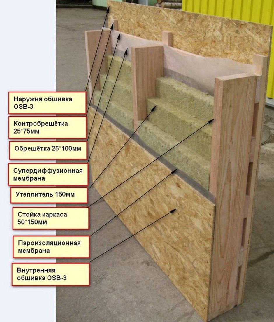 Пирог стены каркасной бани с ОСБ