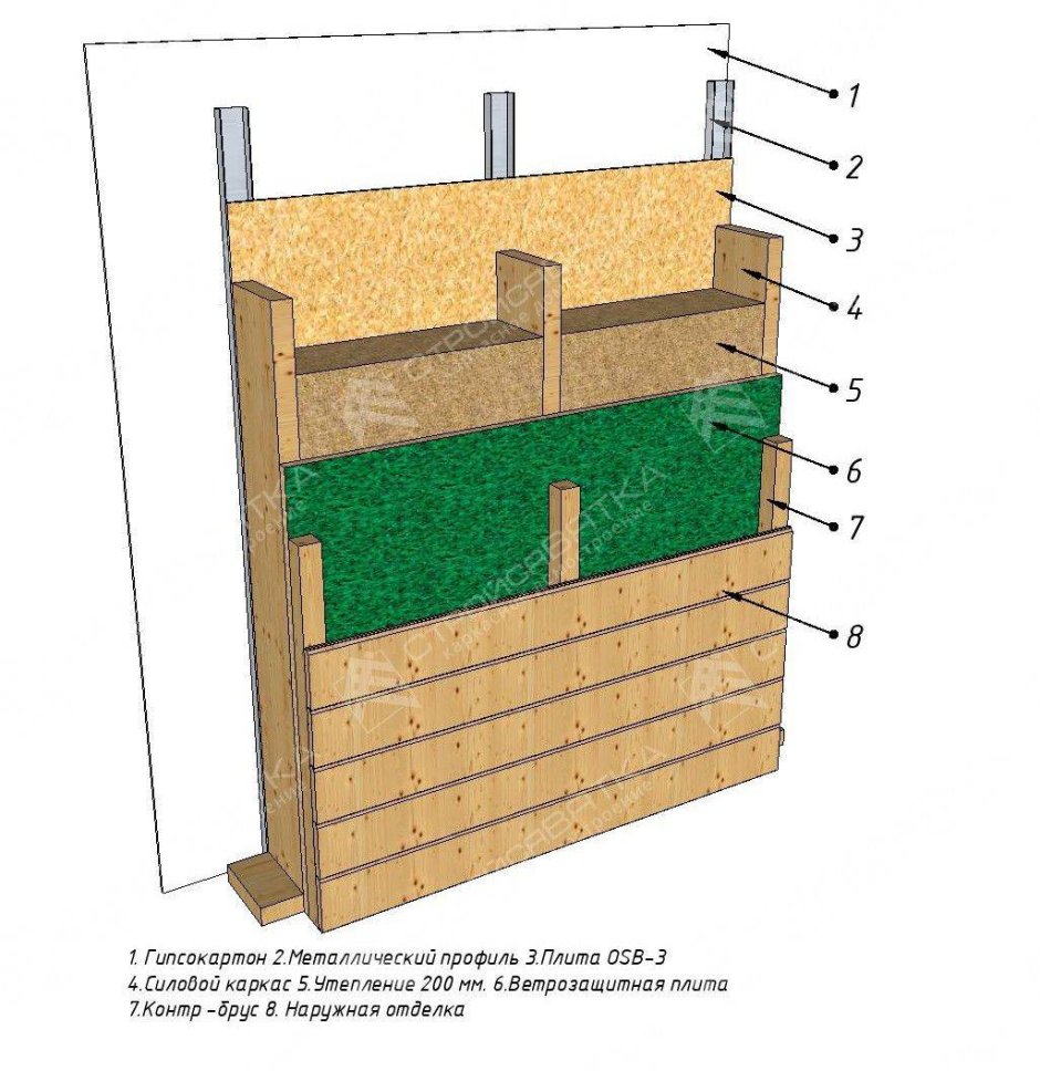 Пирог каркасной стены 200мм