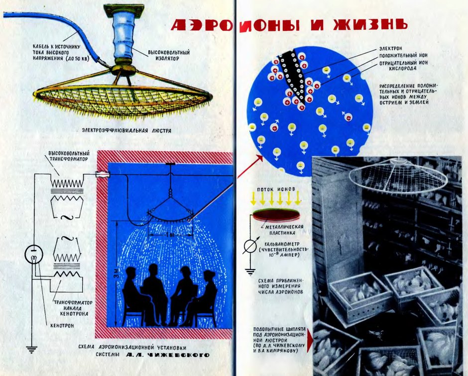 Люстра ионизатор Чижевского