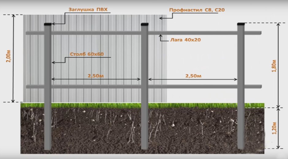Какой профиль использовать для забора. Забор из профлиста 2 метра чертеж. Фундамент для забора из профнастила с металлическими столбами. Расстояние между столбами для забора из шифера. Установка забора из шифера своими руками.