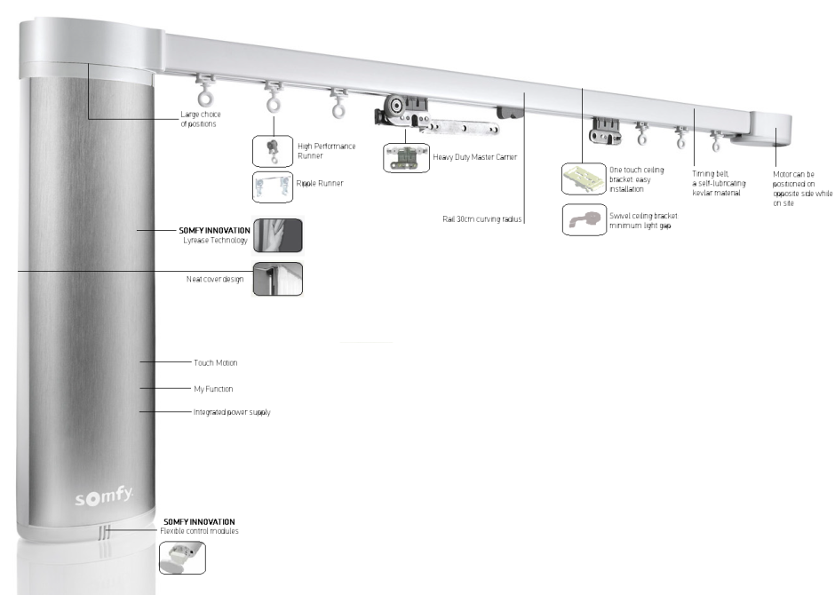 Электрокарниз инструкция. Электрокарниз Somfy. Электропривод Somfy Glydea 60 RTS (арт. 3323). Somfy электрокарнизы чертежи. Glydea Ultra 35e RTS.
