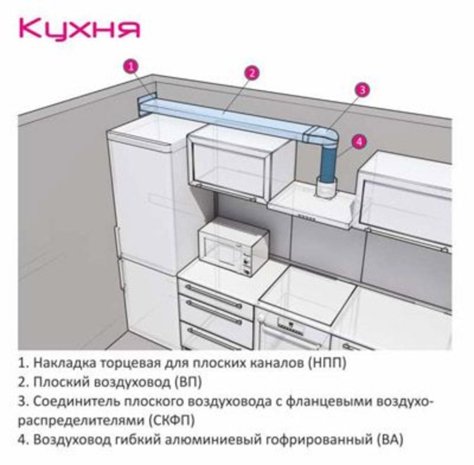 Естественная вытяжка на кухне с газовой плитой - 68 фото