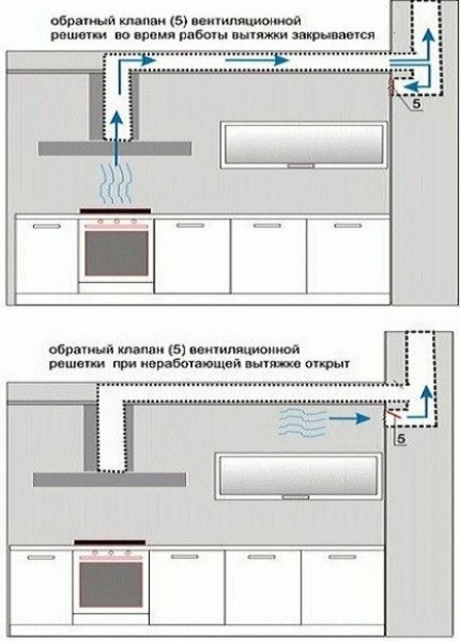 Естественная вытяжка на кухне с газовой плитой - 68 фото