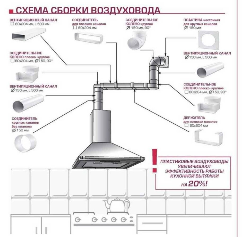 Естественная вытяжка на кухне с газовой плитой - 68 фото