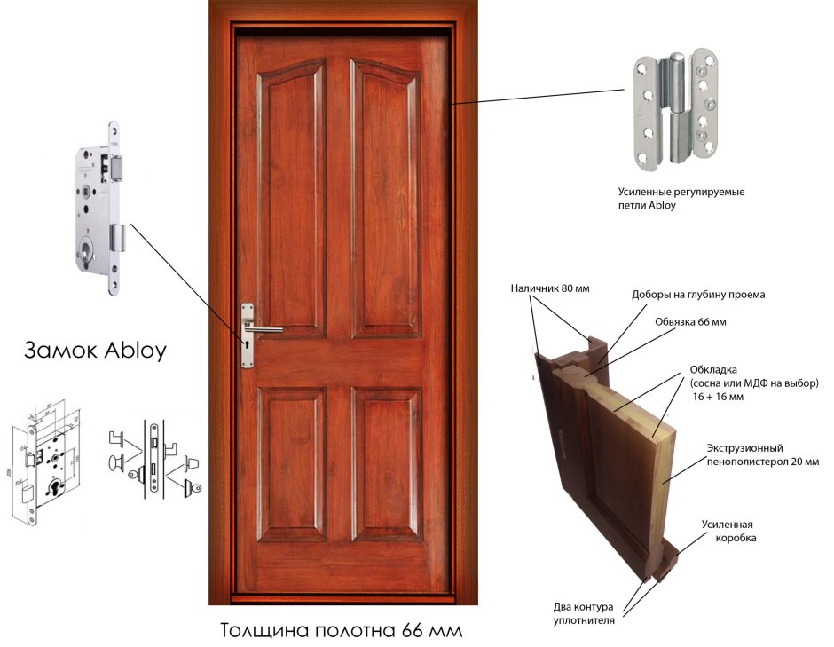 Блок дверной филенчатый 2100х900