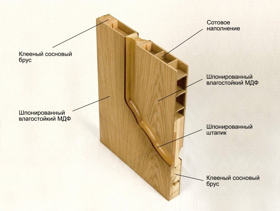 Конструкция филенчатой двери