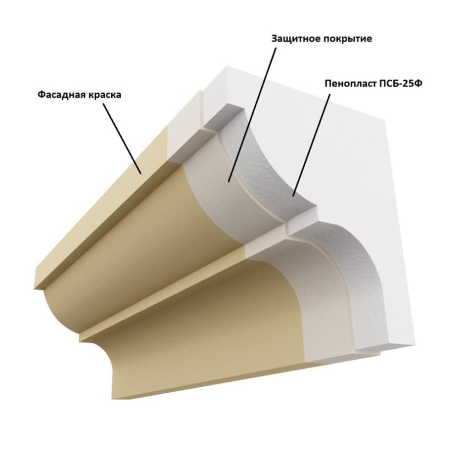 Фасадный декор из пенополистирола с покрытием