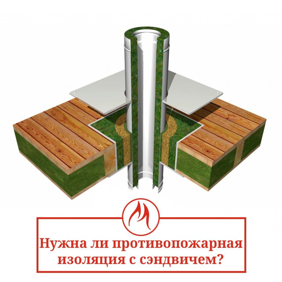 Узел прохода дымовой трубы через деревянное перекрытие