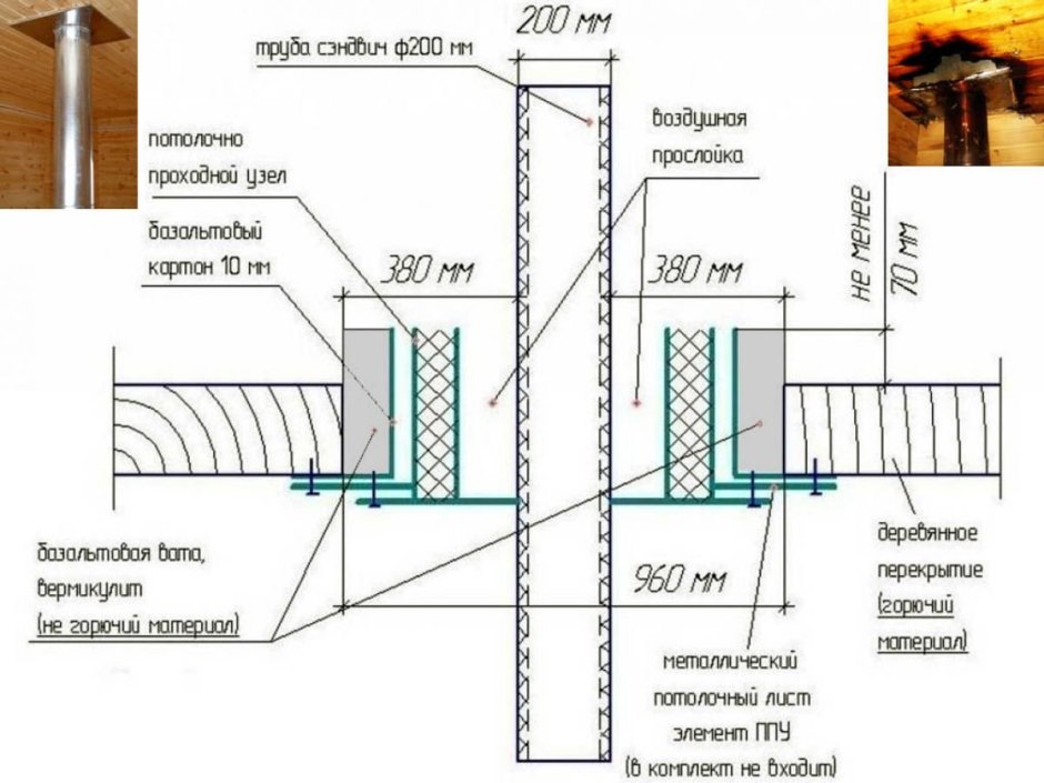Схема проходного узла в бане