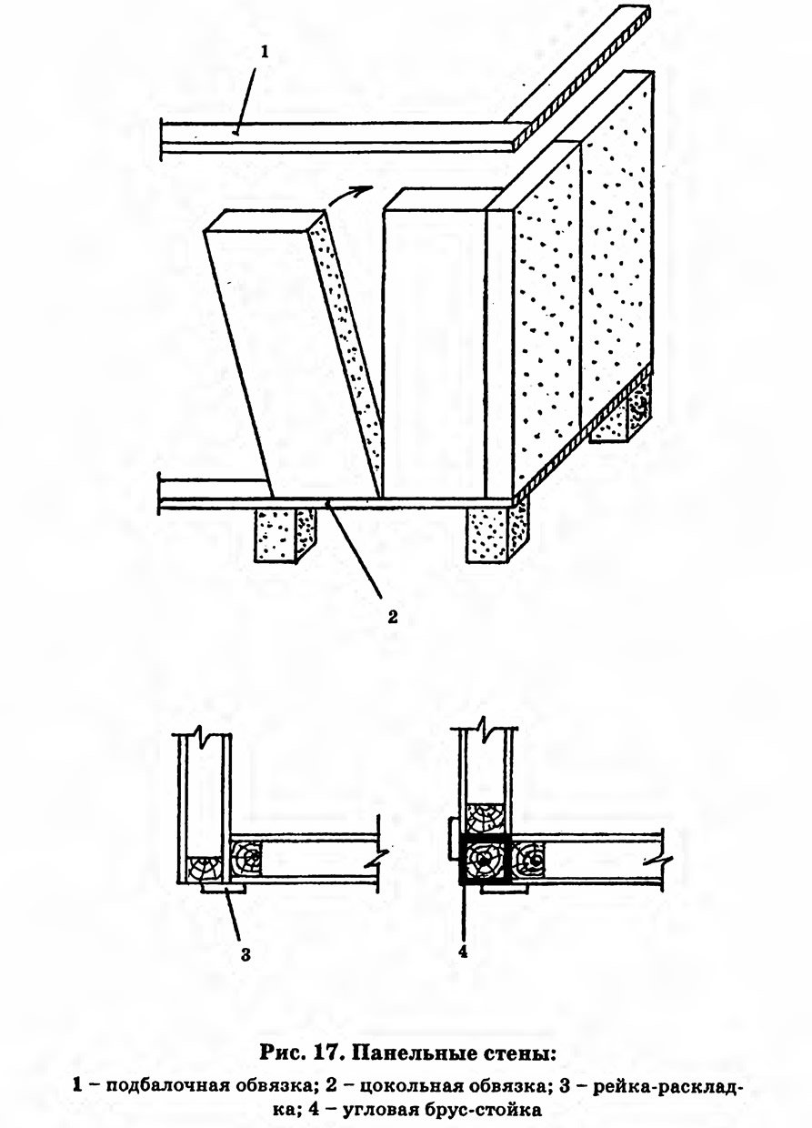 Конструкции панельных стен