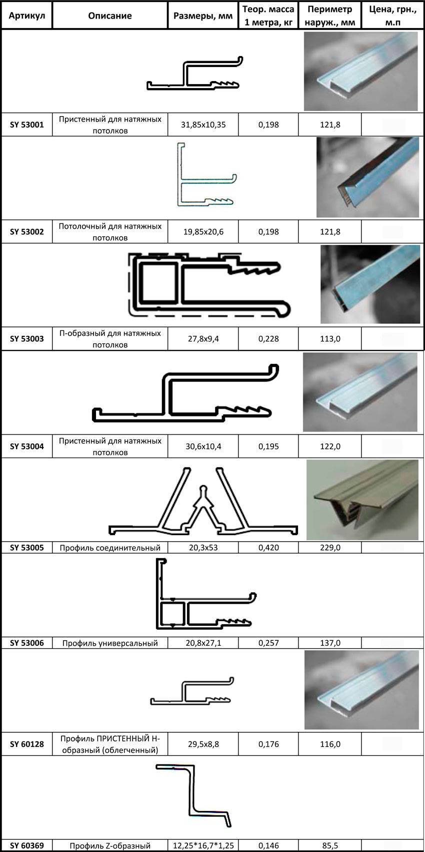 Виды багетов для натяжных потолков