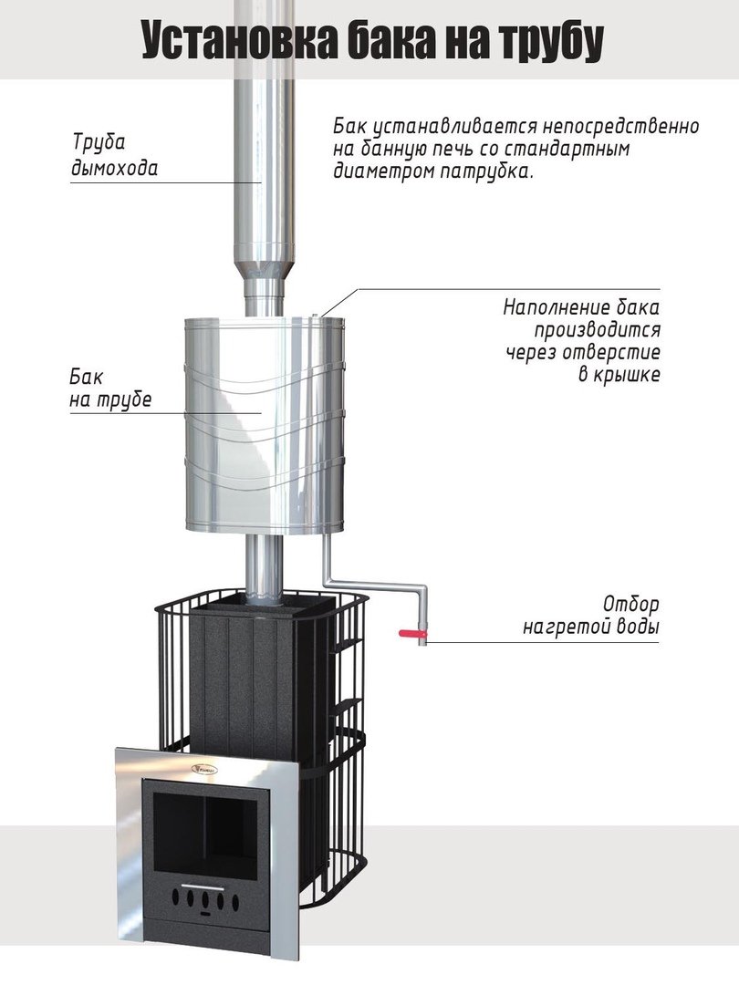 Баки для банной печи из нержавейки на трубу