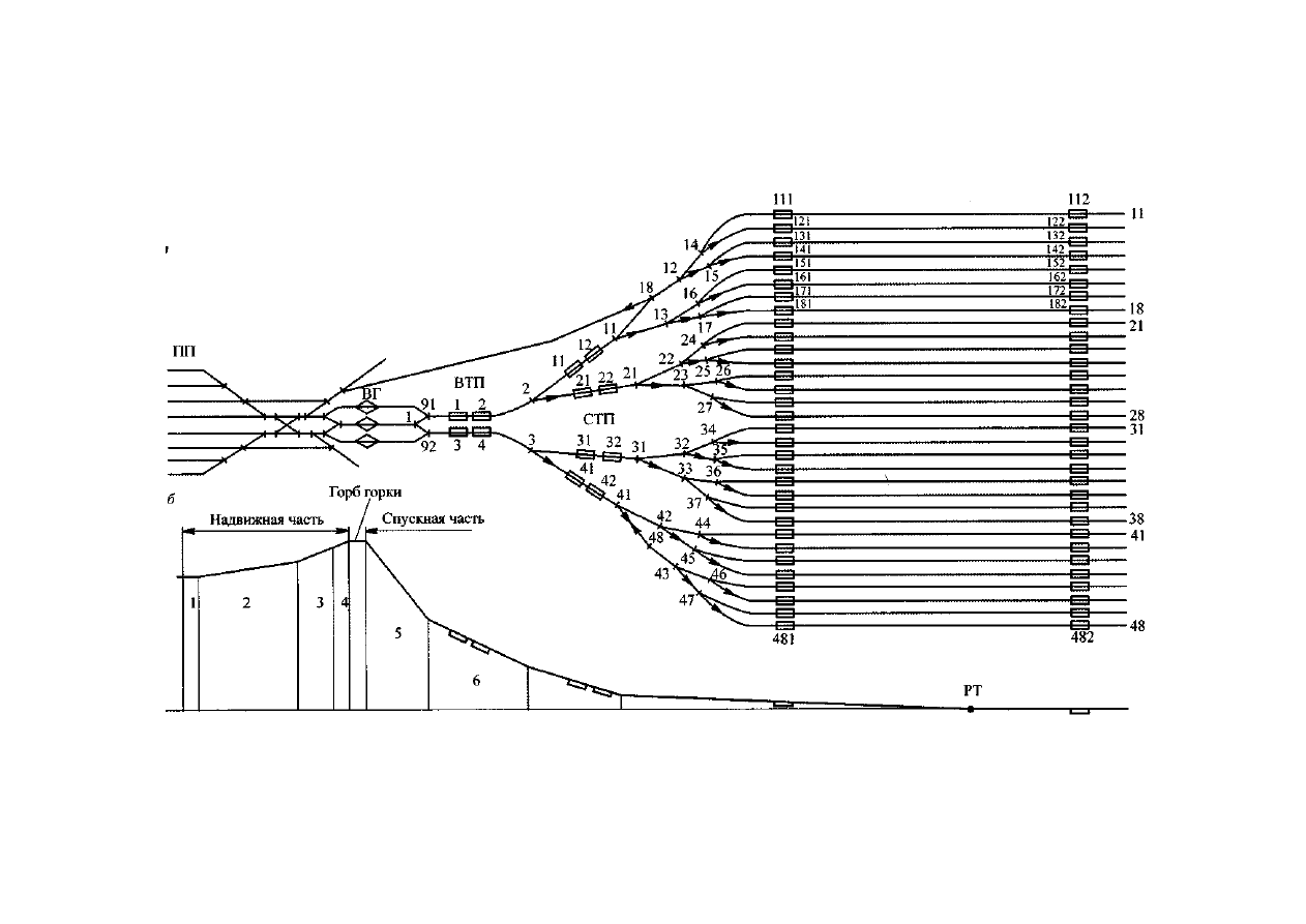 Сортировочная горка малой мощности. Оператор сортировочной горки Орехово-Зуево. План сортировочной станции. Профиль сортировочной горки. Сортировочная горка ЖД схема.