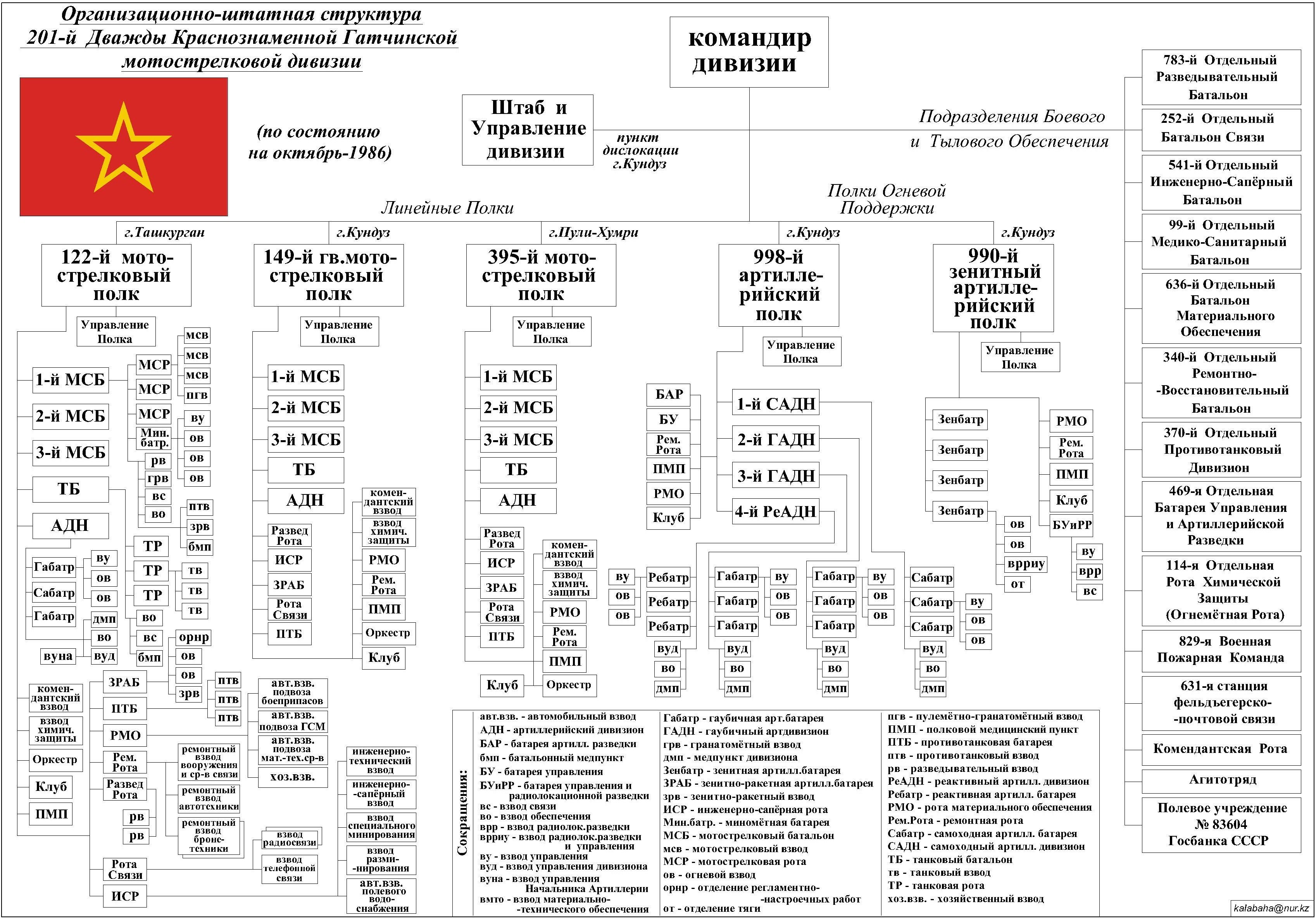 201-Я мотострелковая дивизия