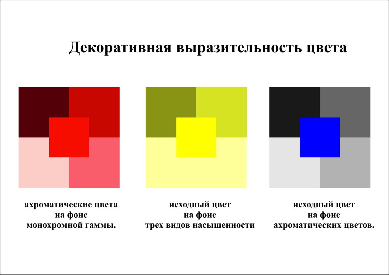 Контраст цели. Декоративная выразмтельностьв цвете. Декоративная выретаазительность цв. Ахроматические и хроматические цвета в живописи. Ахроматические цвета на фоне монохромной гаммы.