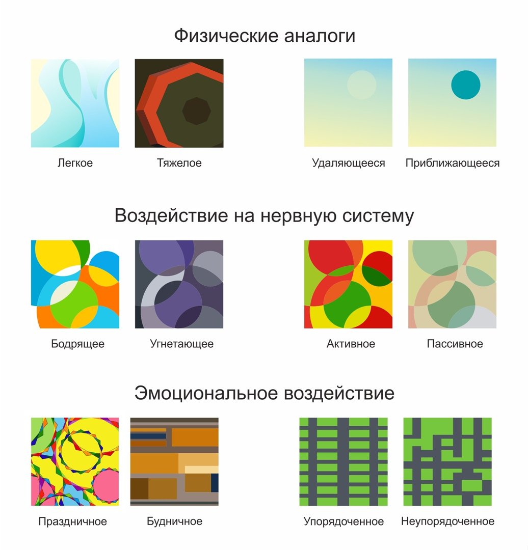 Какая композиция играла. Цветовое решение композиции. Цветовые ассоциации в композиции. Ассоциативно цветовая композиция. Цветовая композиция в дизайне.