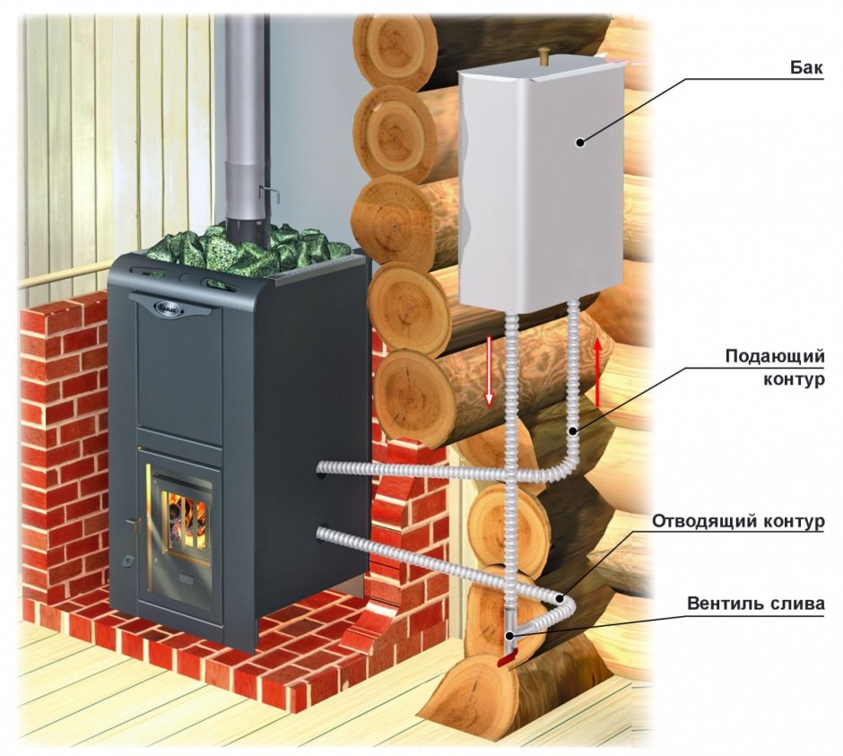 Печь для бани Ермак 20 ПС