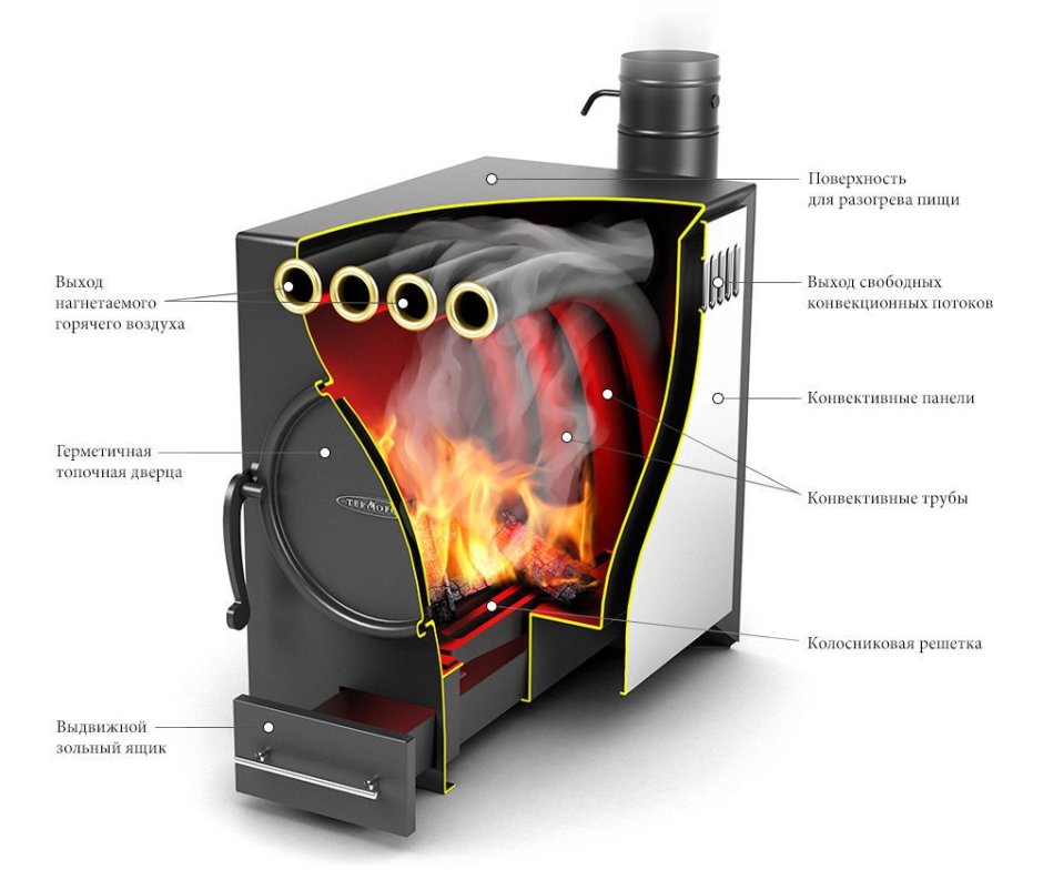 Отопительная печь нормаль-2 турбо