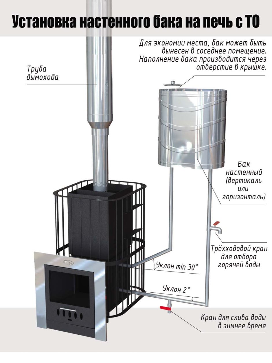 Печь для бани с теплообменником для воды из нержавейки