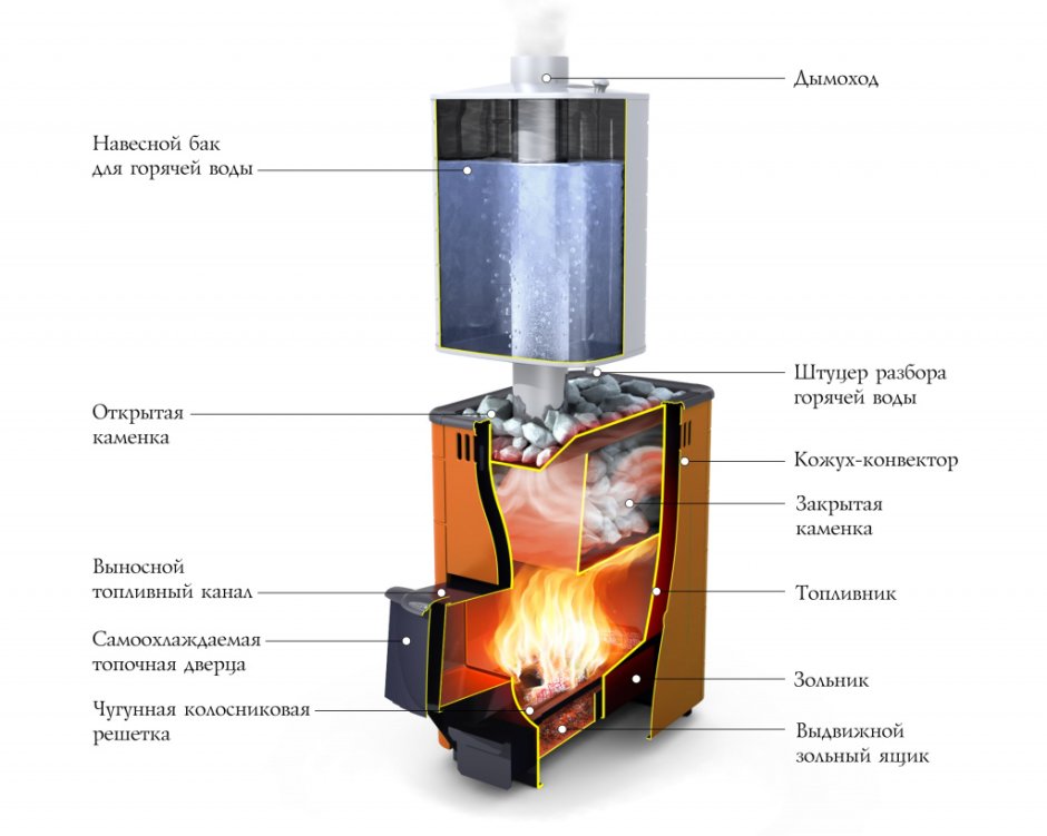 Термофор компакт 12