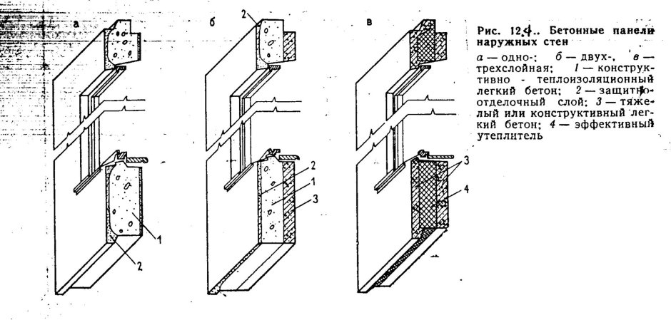 Трехслойной железобетонной несущей панели
