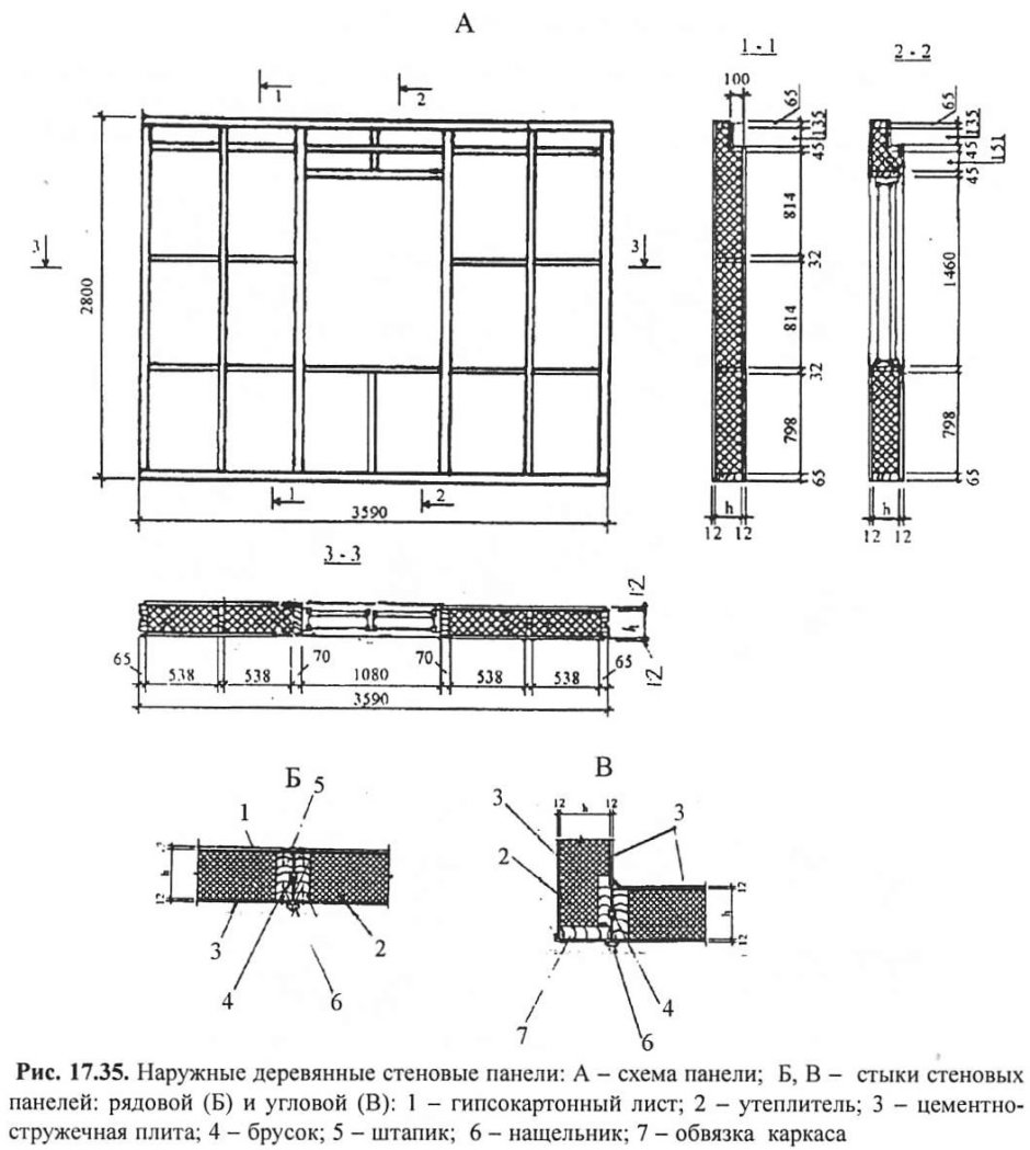 Многослойная наружная стеновая панель чертеж