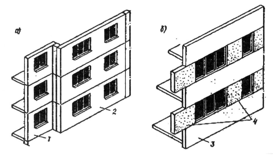 Стены несущие самонесущие навесные