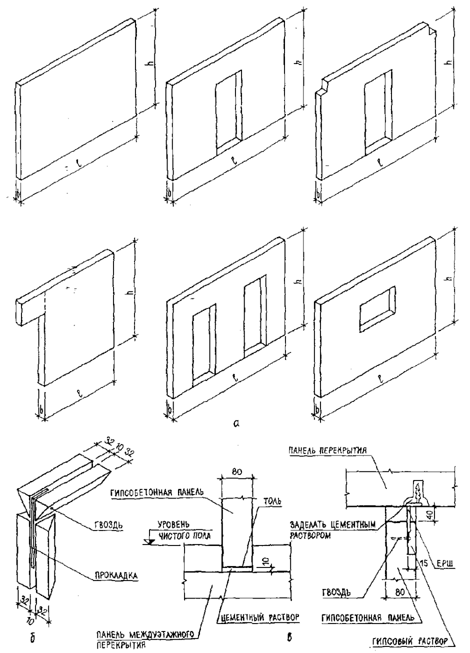 Панельные перегородки из гипсобетона