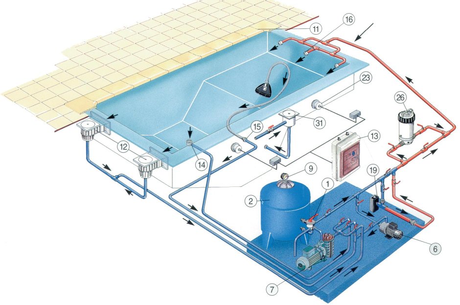 Схема скиммерного бассейна
