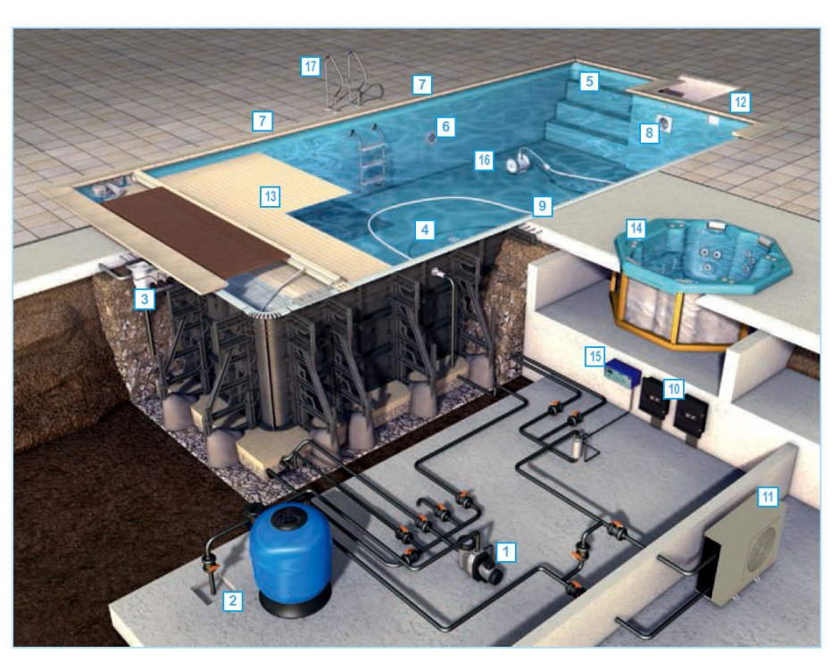 Система скиммерного бассейна