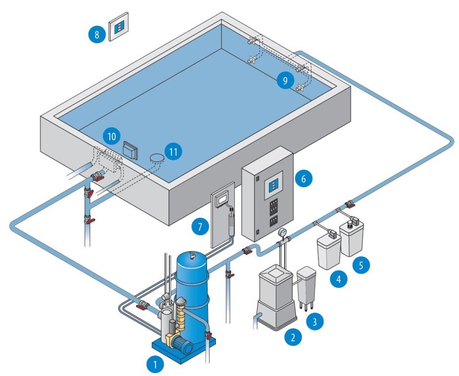 Скиммер для бассейна схема устройства
