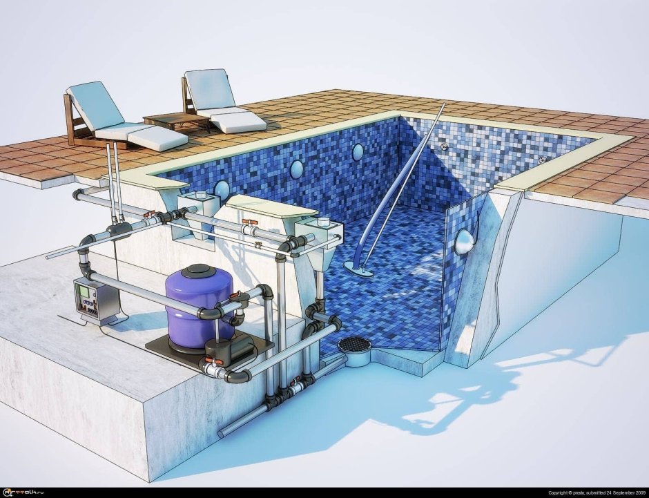 Конструкция скиммерного бассейна