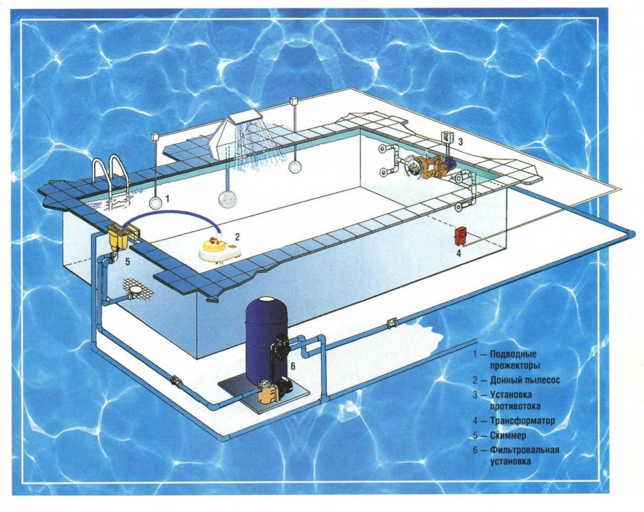 Схема скиммерного бассейна с оборудованием