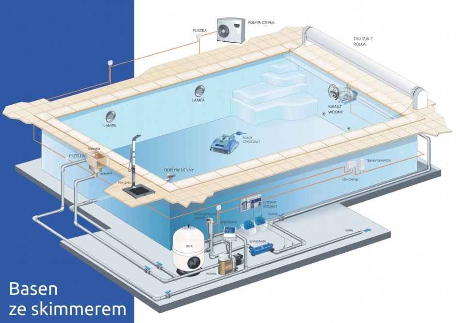Скиммерный бассейн конструкция