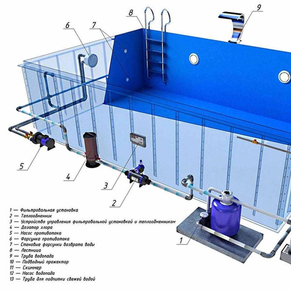 Схема бассейна скиммерного типа