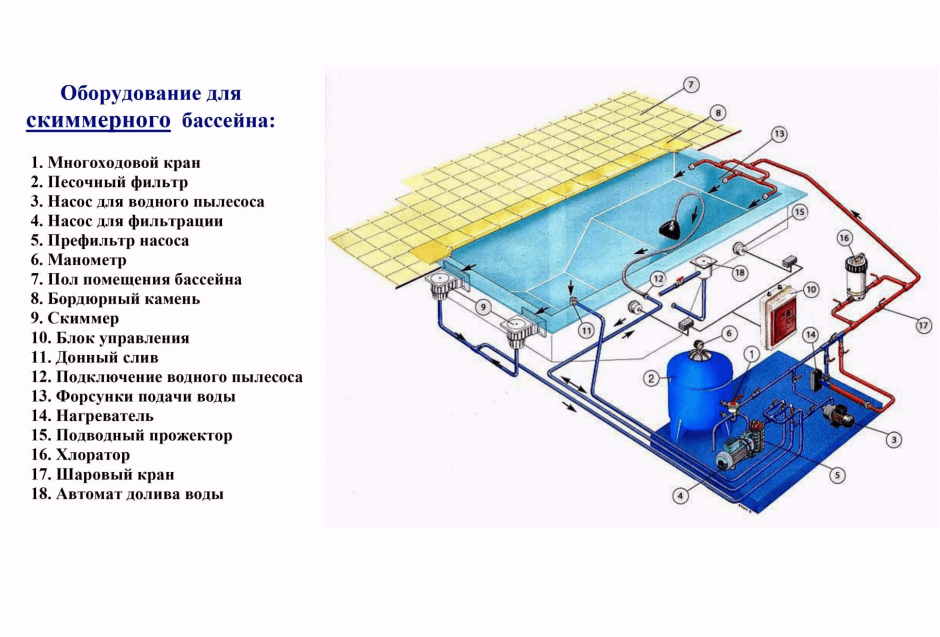 Схема подключения оборудования для бассейна
