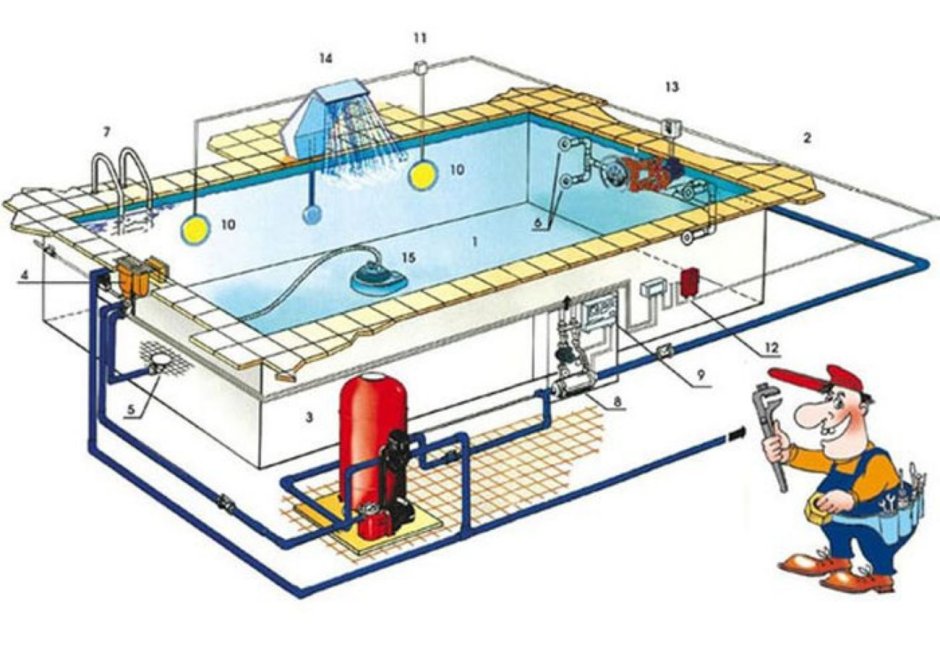 Схема бассейна скиммерного типа