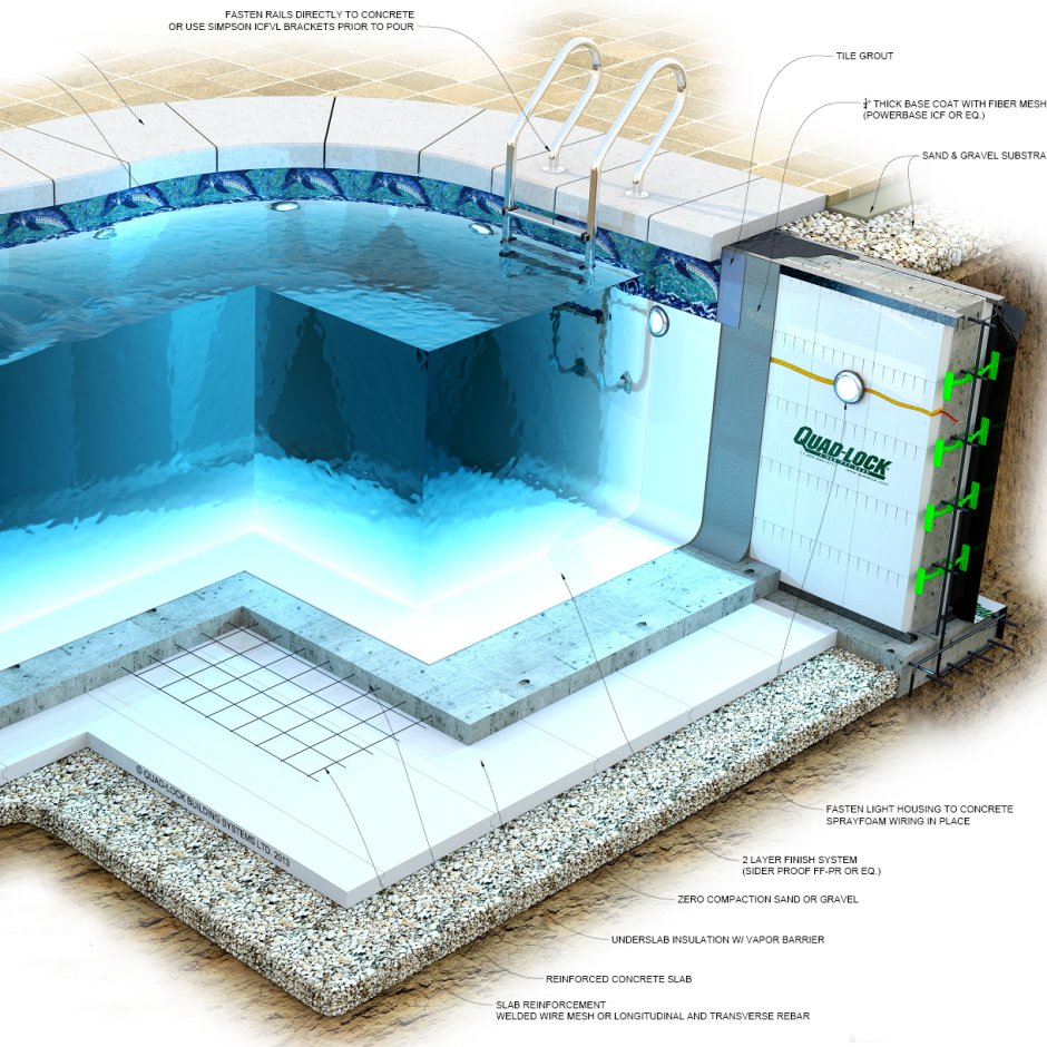 Конструкция бетонного бассейна 4мх2м