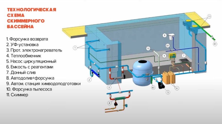 Скиммерный бассейн схема