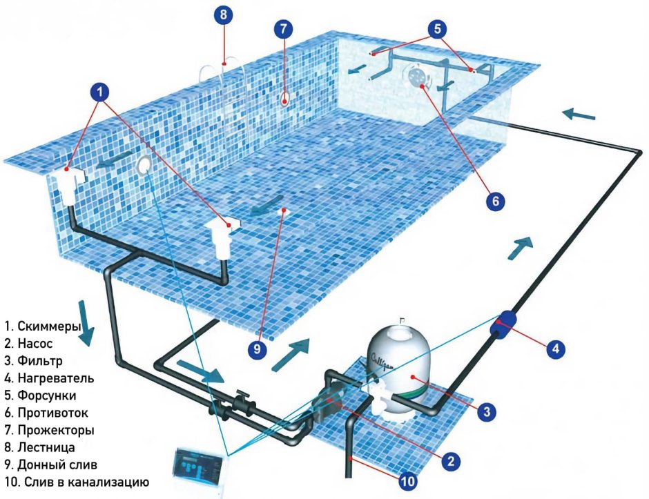 Схема подключения фильтровального оборудования для бассейна
