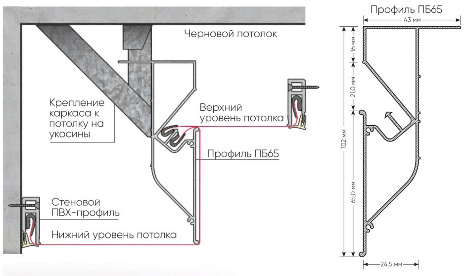 Профиль бесщелевой бп65