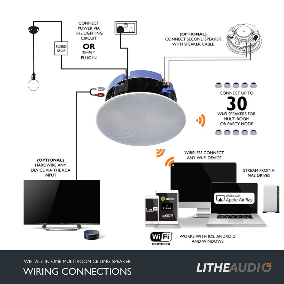 Lithe Audio lwf1, комплект встраиваемой акустики