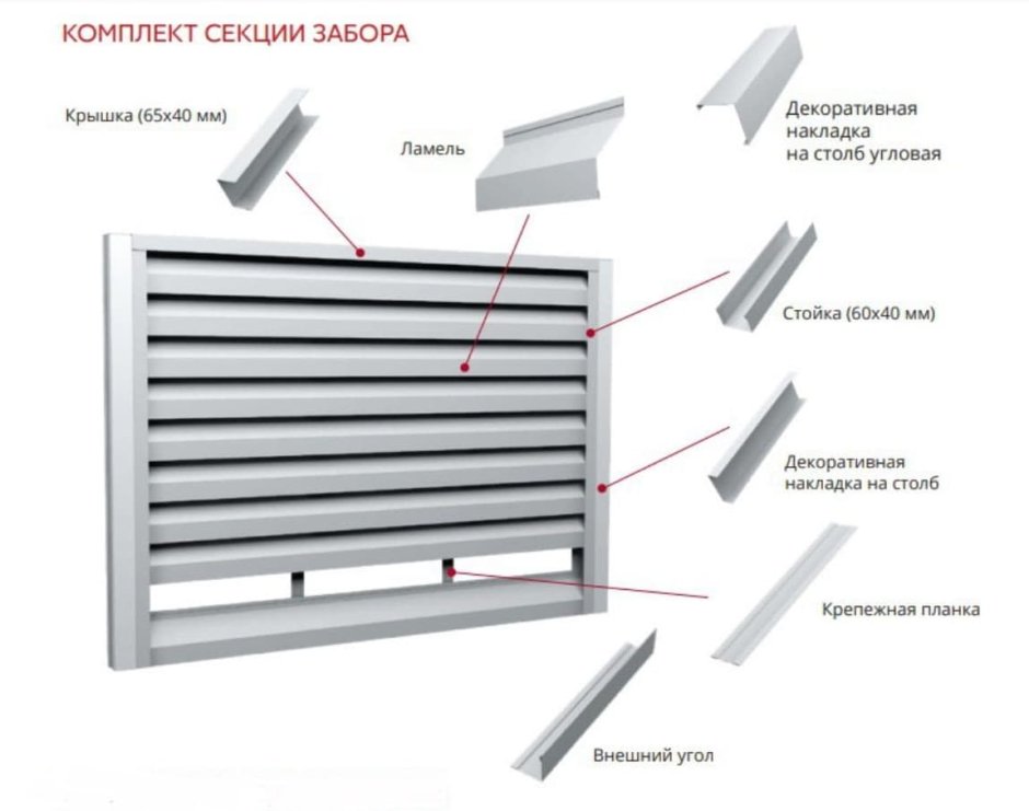 Забор жалюзи Милан Гранд лайн